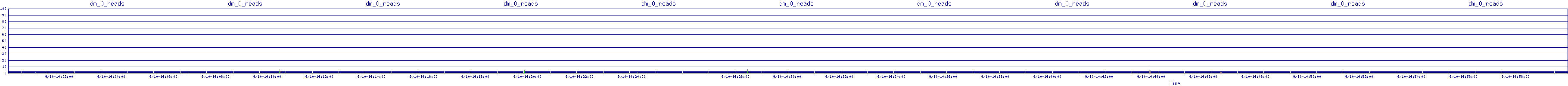 /2025/09/10/14/dm_0_reads.png