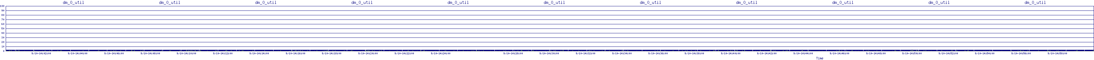 /2025/09/10/14/dm_0_util.png