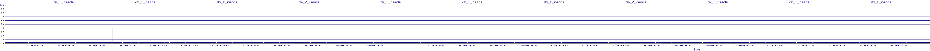 /2025/09/10/14/dm_2_reads.png