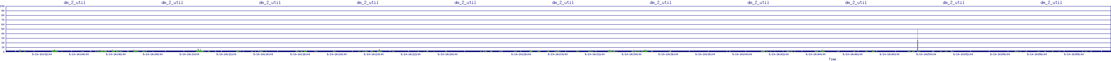 /2025/09/10/14/dm_2_util.png