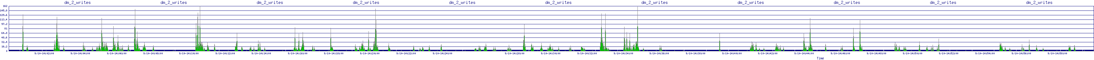 /2025/09/10/14/dm_2_writes.png