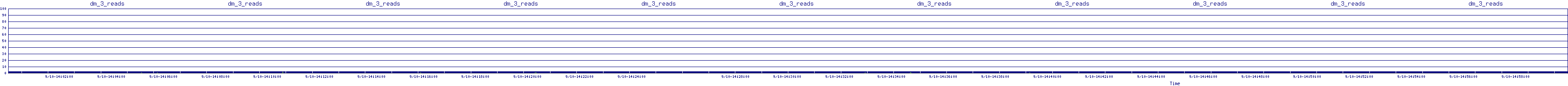 /2025/09/10/14/dm_3_reads.png