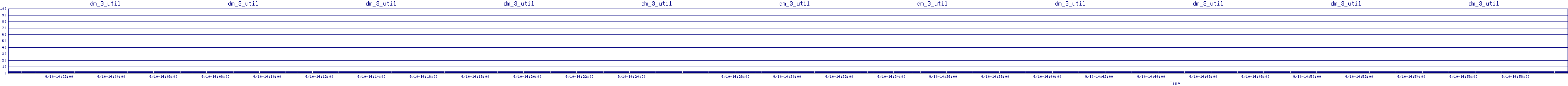/2025/09/10/14/dm_3_util.png