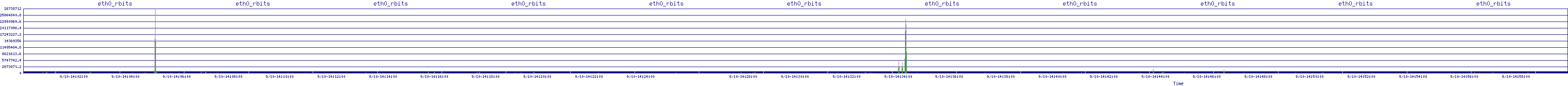 /2025/09/10/14/eth0_rbits.png