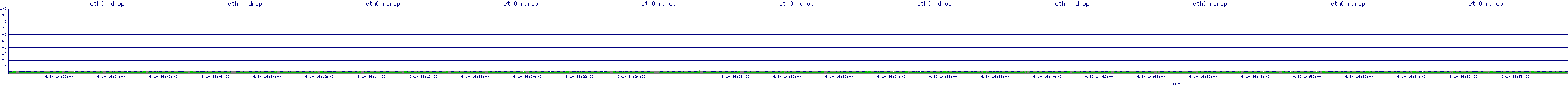 /2025/09/10/14/eth0_rdrop.png