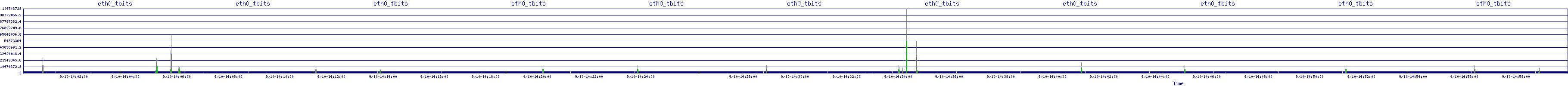 /2025/09/10/14/eth0_tbits.png