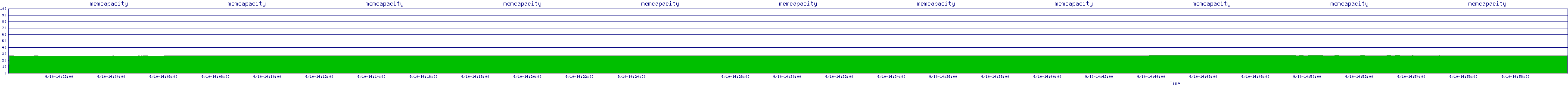 /2025/09/10/14/memcapacity.png