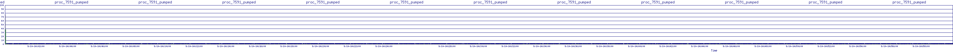 /2025/09/10/14/proc_7591_pumped.png