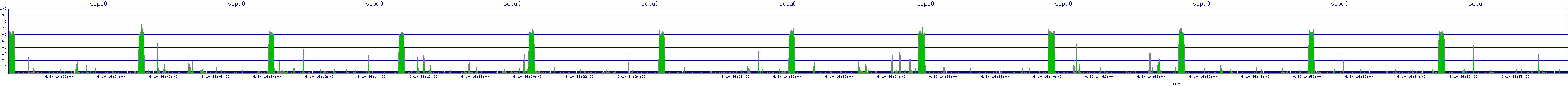 /2025/09/10/14/scpu0.png