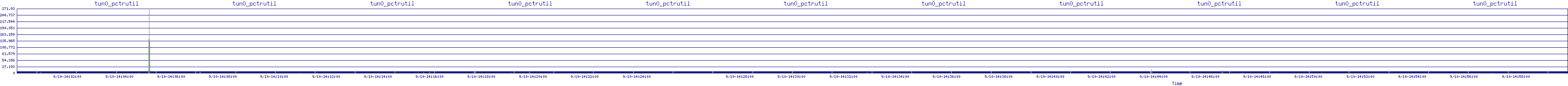/2025/09/10/14/tun0_pctrutil.png