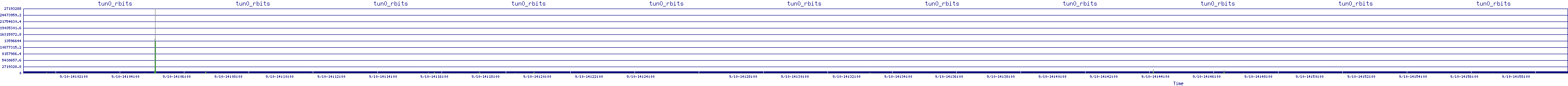 /2025/09/10/14/tun0_rbits.png