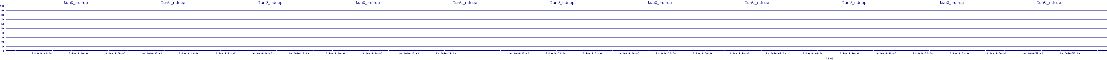 /2025/09/10/14/tun0_rdrop.png