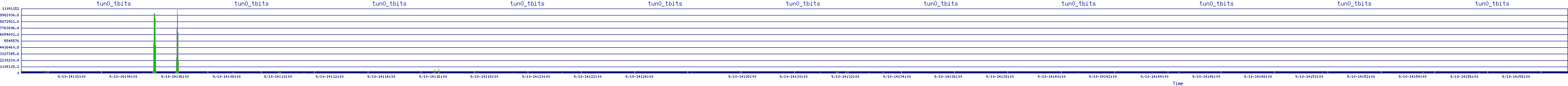 /2025/09/10/14/tun0_tbits.png