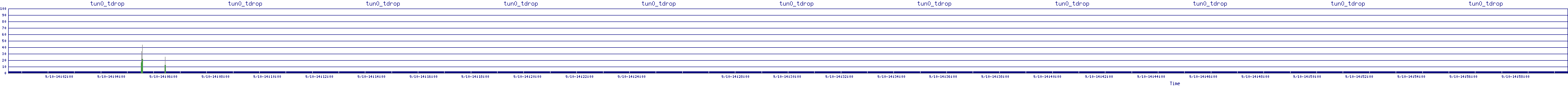 /2025/09/10/14/tun0_tdrop.png