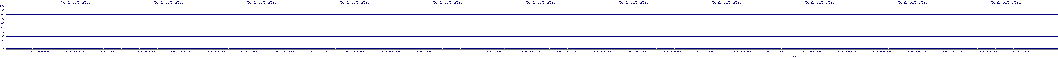 /2025/09/10/14/tun1_pctrutil.png