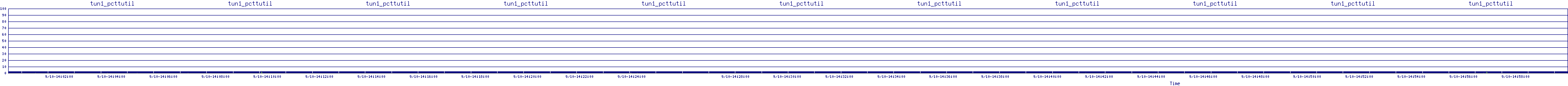 /2025/09/10/14/tun1_pcttutil.png