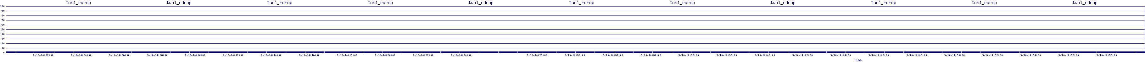 /2025/09/10/14/tun1_rdrop.png