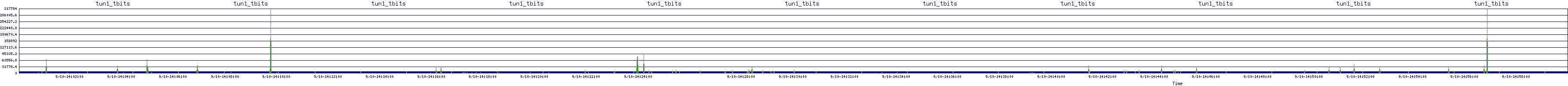 /2025/09/10/14/tun1_tbits.png