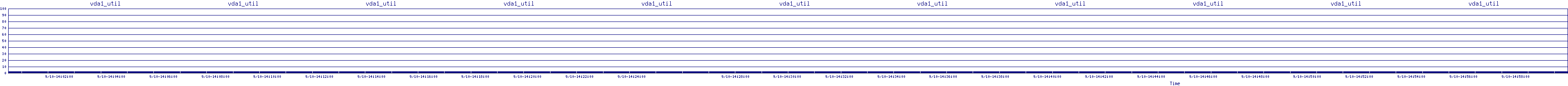 /2025/09/10/14/vda1_util.png
