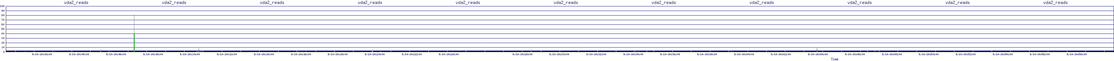 /2025/09/10/14/vda2_reads.png
