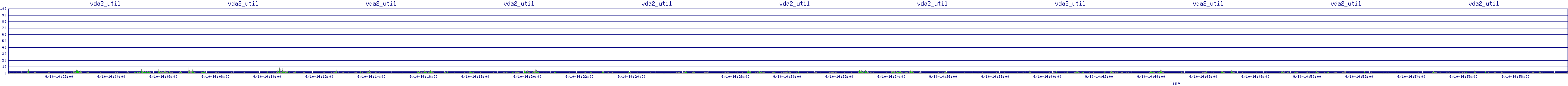 /2025/09/10/14/vda2_util.png