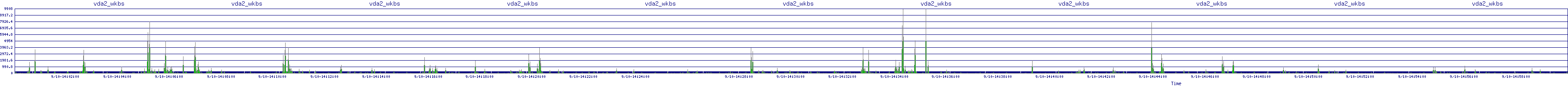 /2025/09/10/14/vda2_wkbs.png