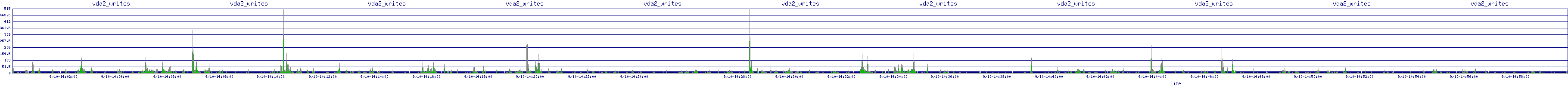 /2025/09/10/14/vda2_writes.png