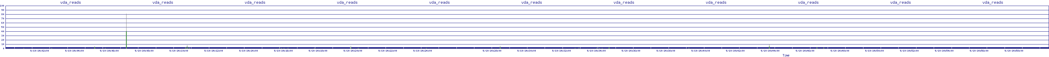 /2025/09/10/14/vda_reads.png