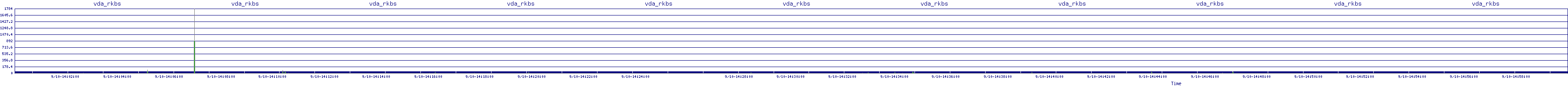 /2025/09/10/14/vda_rkbs.png