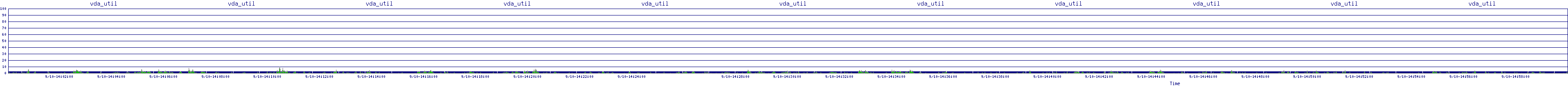 /2025/09/10/14/vda_util.png