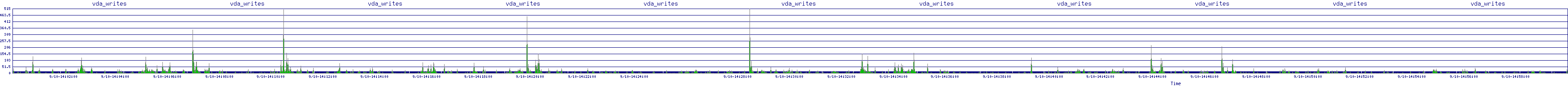 /2025/09/10/14/vda_writes.png