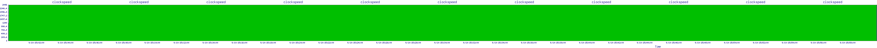/2025/09/10/15/clockspeed.png