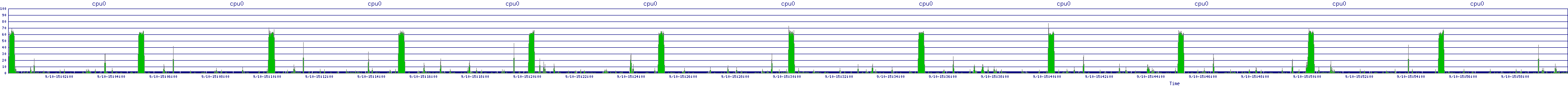 /2025/09/10/15/cpu0.png