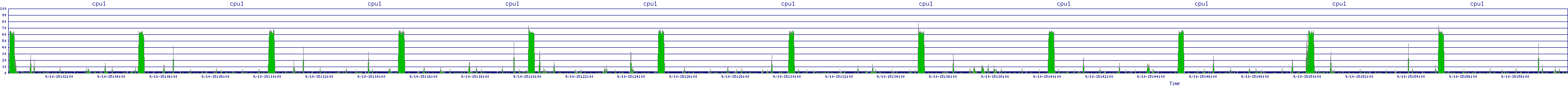 /2025/09/10/15/cpu1.png