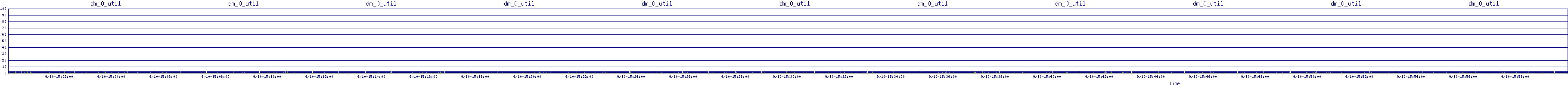 /2025/09/10/15/dm_0_util.png
