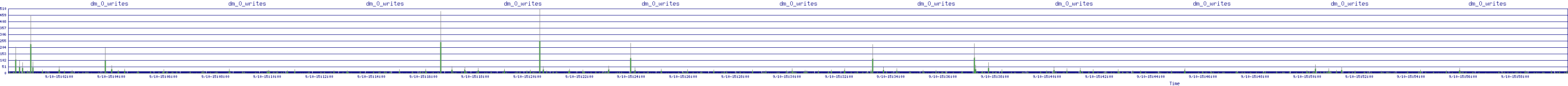 /2025/09/10/15/dm_0_writes.png