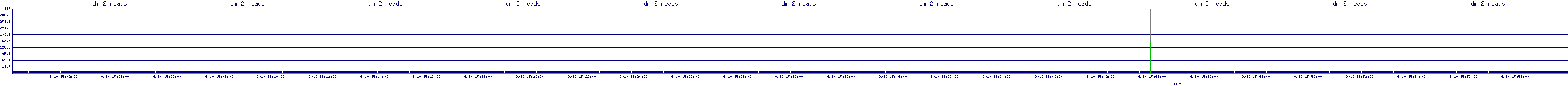 /2025/09/10/15/dm_2_reads.png