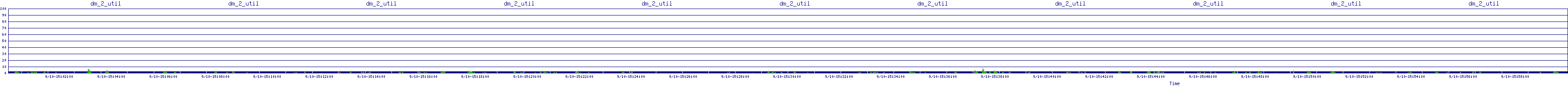 /2025/09/10/15/dm_2_util.png