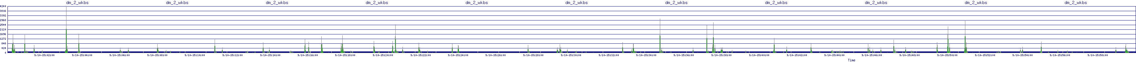 /2025/09/10/15/dm_2_wkbs.png