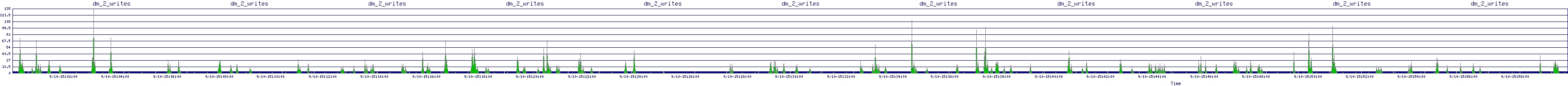 /2025/09/10/15/dm_2_writes.png