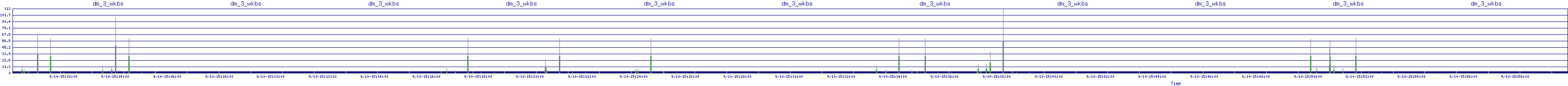 /2025/09/10/15/dm_3_wkbs.png