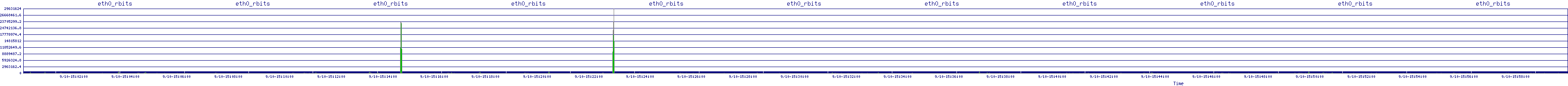 /2025/09/10/15/eth0_rbits.png