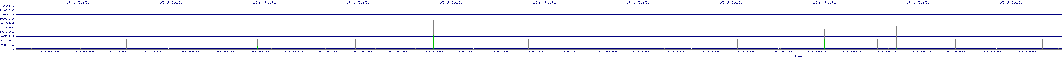 /2025/09/10/15/eth0_tbits.png