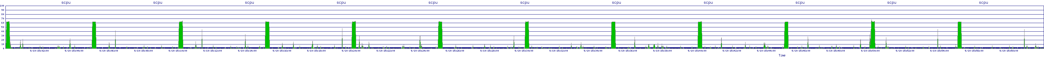 /2025/09/10/15/scpu.png
