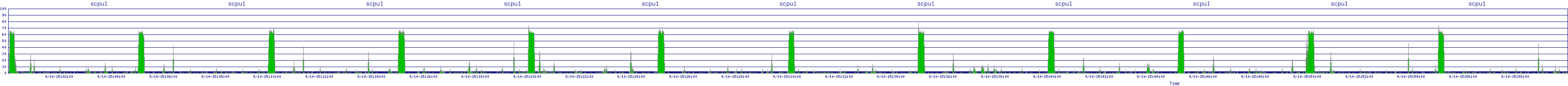 /2025/09/10/15/scpu1.png