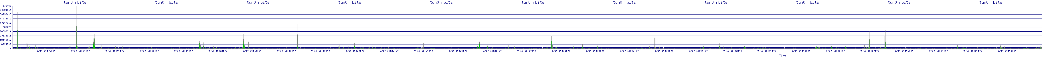 /2025/09/10/15/tun0_rbits.png