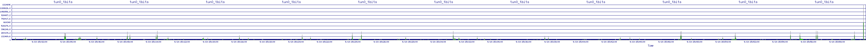 /2025/09/10/15/tun0_tbits.png
