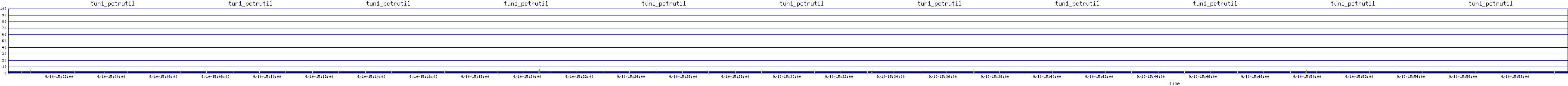 /2025/09/10/15/tun1_pctrutil.png