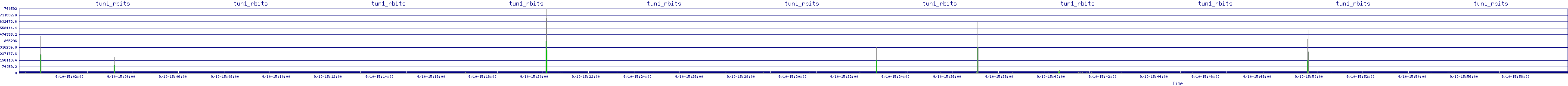 /2025/09/10/15/tun1_rbits.png