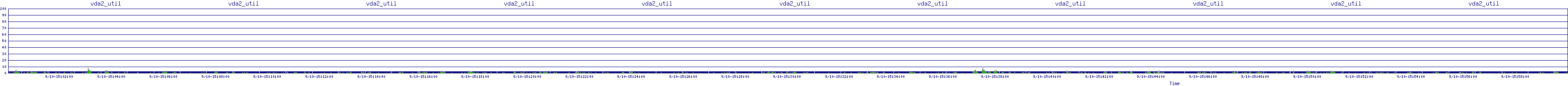 /2025/09/10/15/vda2_util.png